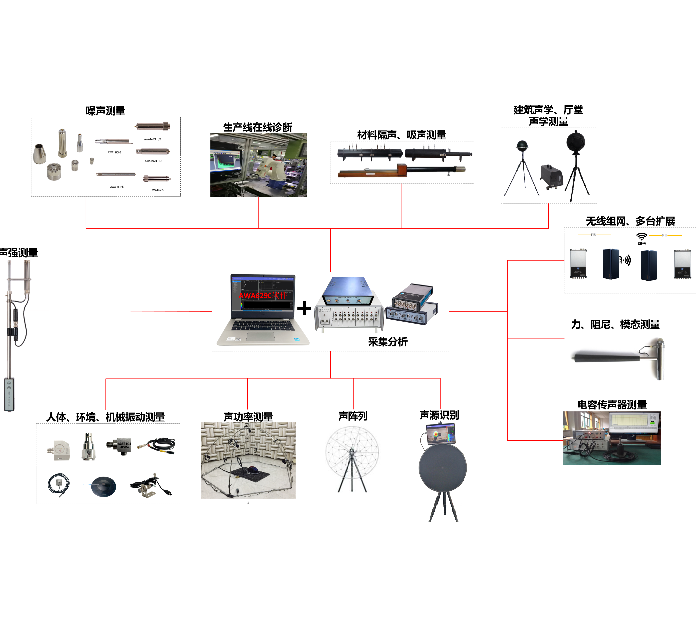 ACE6601 型固有頻率測(cè)量系統(tǒng)