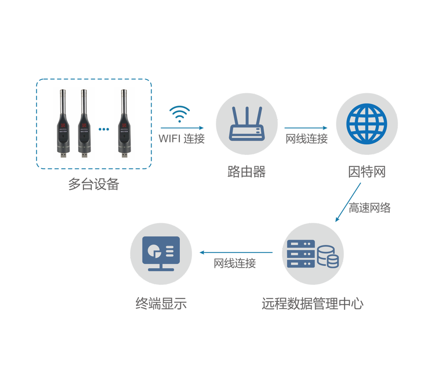 AWA1001 型噪聲監(jiān)測(cè)系統(tǒng)